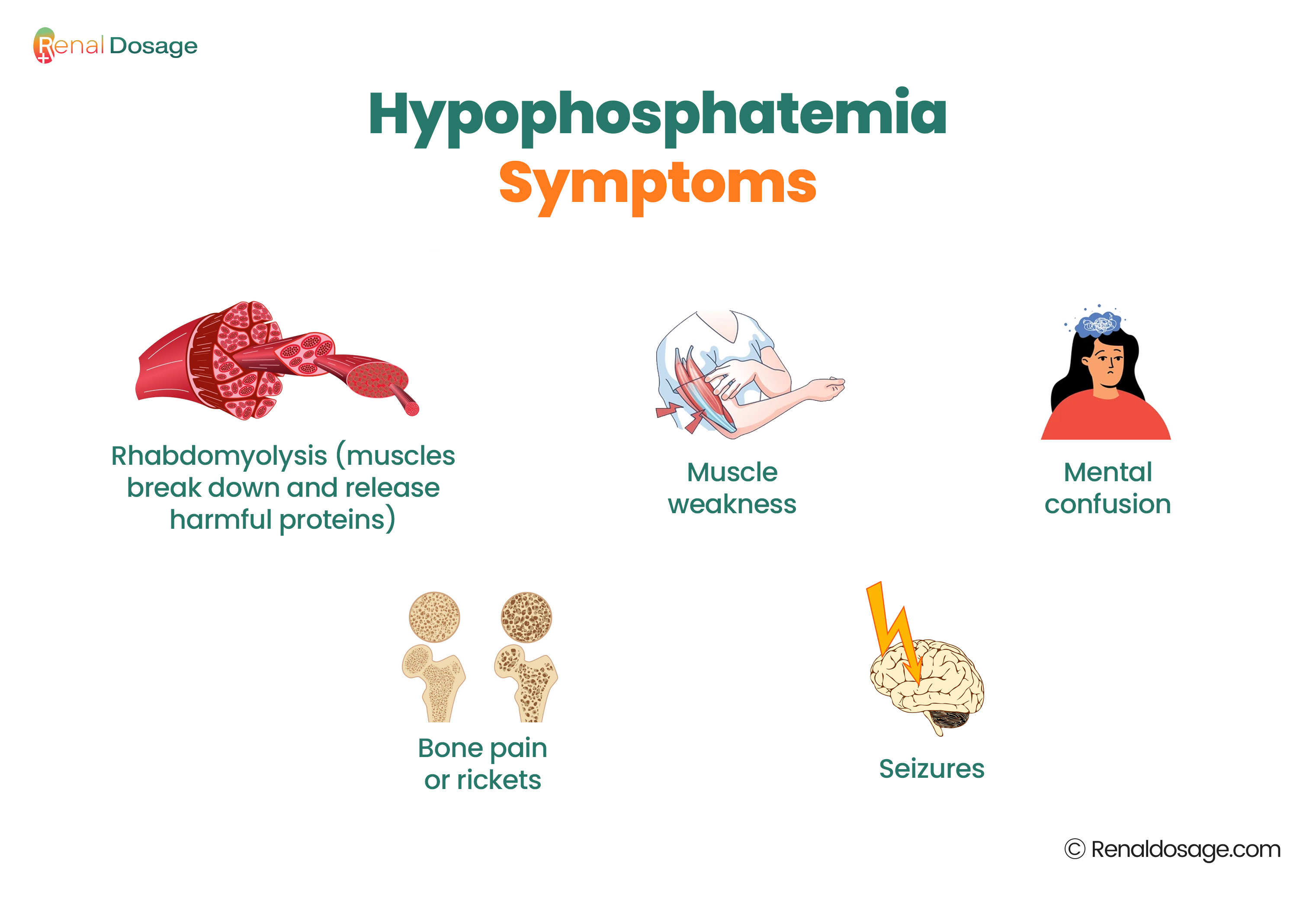 hyperphosphatemia symptoms